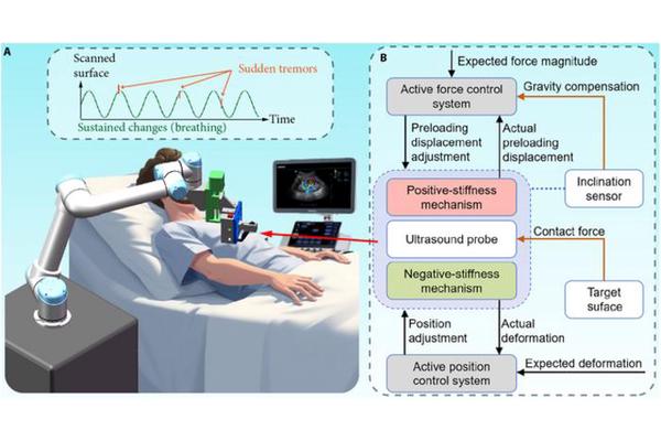 Revolutionary Ultrasound Scanning Device Features Adjustable Constant Contact Force
