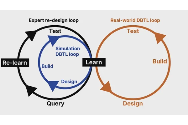 Transforming R&D: Unleashing the Power of Human-AI Collaboration to Address Major Challenges