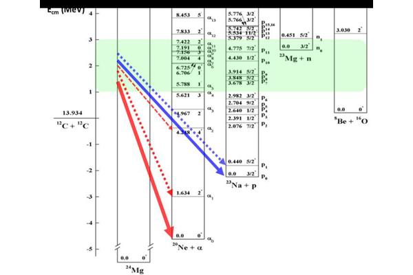 Investigating the 12C+12C Fusion Reaction at Astrophysical Energies with HOPG Targets