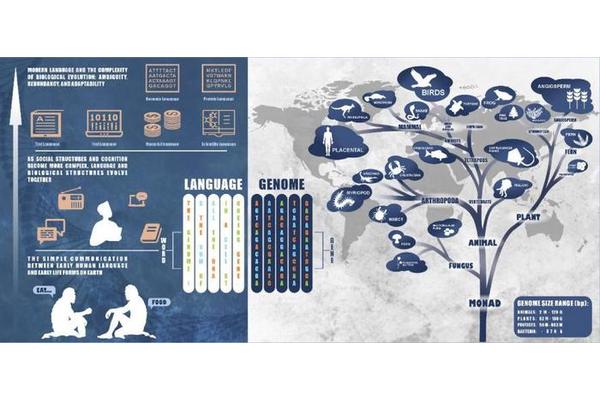 AI Unraveling Plant DNA: Language Models Poised to Revolutionize Genomics and Agriculture
