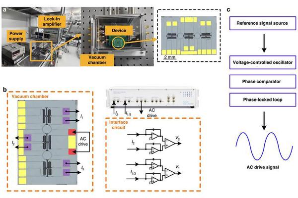 Unraveling Dual Signals: A Breakthrough in MEMS Sensor Technology