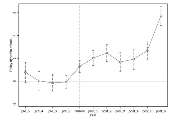 Climate Policy Uncertainty Drives ESG Performance Enhancements in Chinese Companies