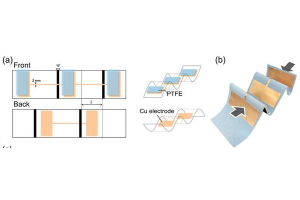 CO-TENG: Revolutionary Origami-Inspired Self-Powering Sensor for Smart Wearable Technology