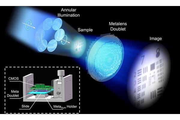 Compact High-Resolution Metalens Doublet Microscope Advances Biomedical Imaging