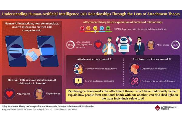 How Attachment Theory Offers Fresh Insights into Human-AI Relationships