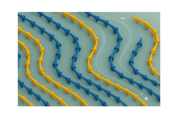Controlling Magnetic Textures Using Electric Fields